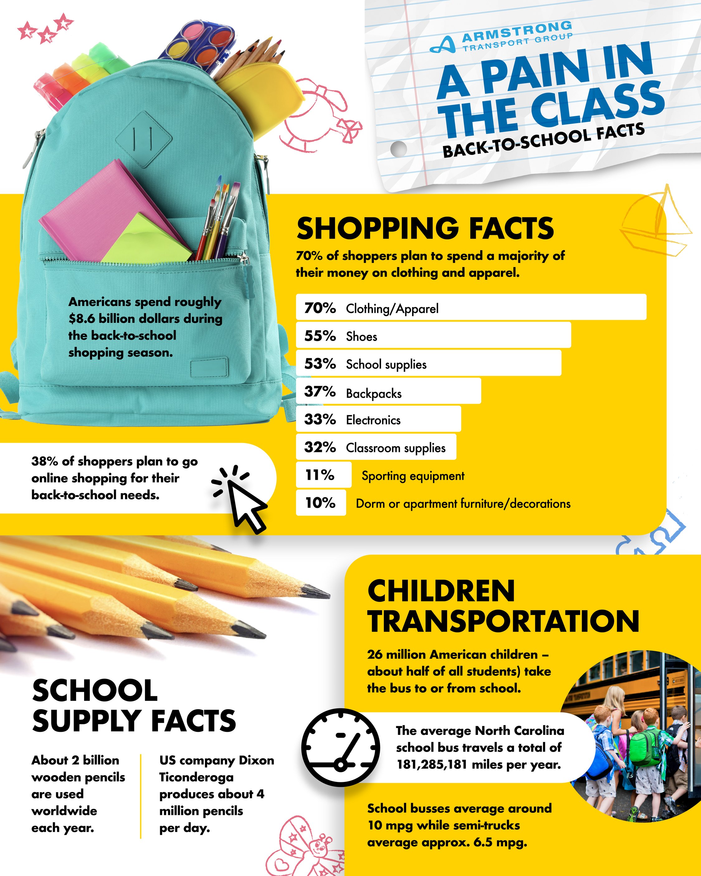 Back-to-School Season: Facts and Figures